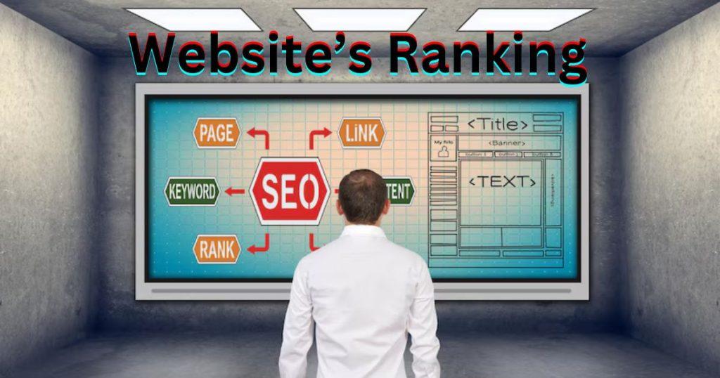 Website Ranking