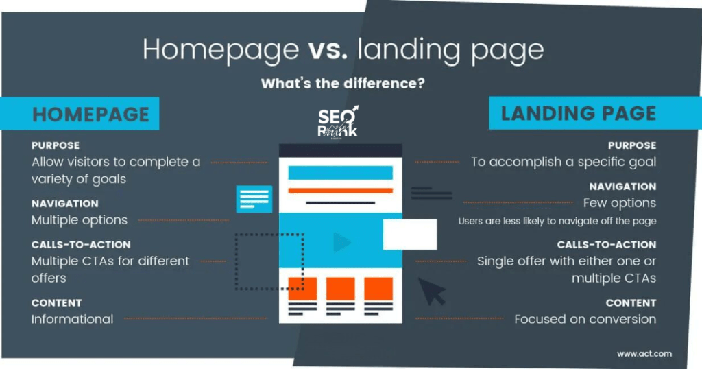 Microsite vs Landing Page