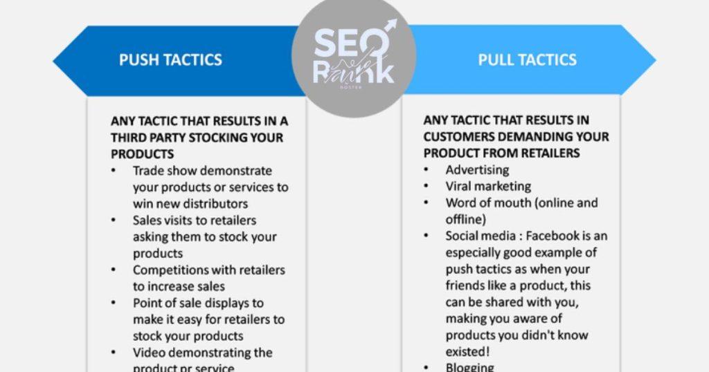 Push vs. Pull Marketing
