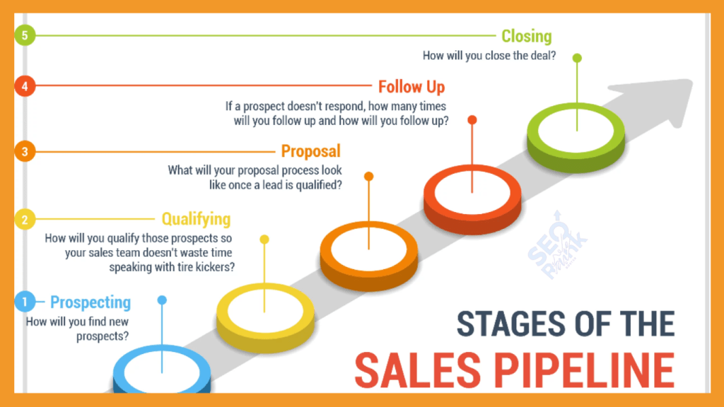 Sales Pipeline