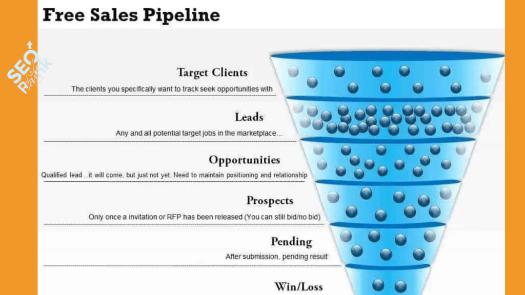 Sales Pipeline Is