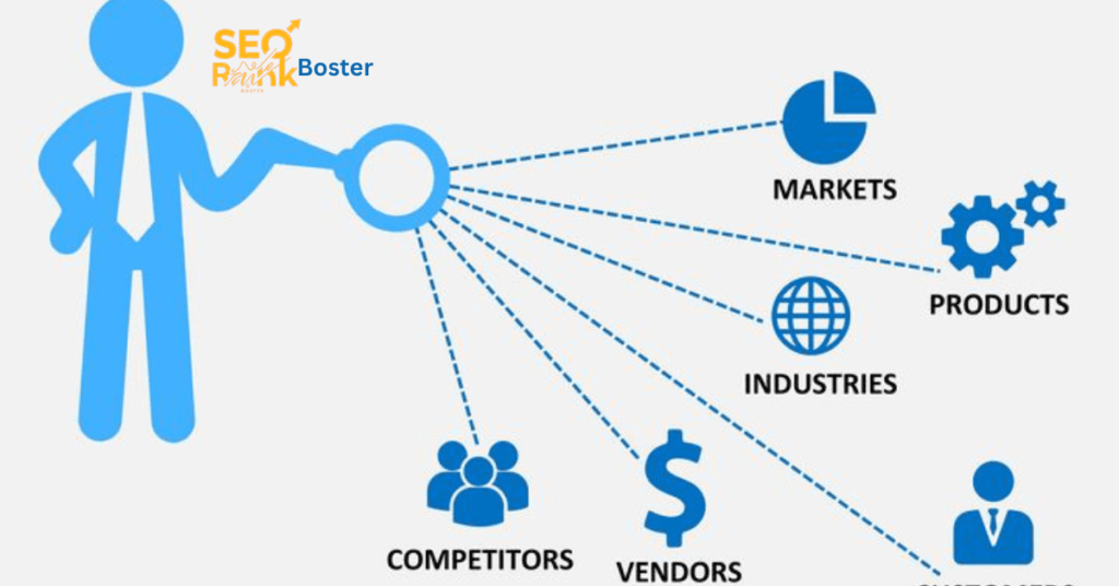 Competitor Analysis
