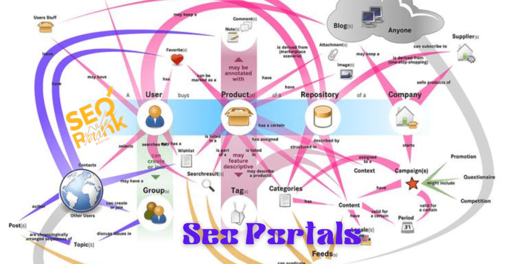 SEO Portals