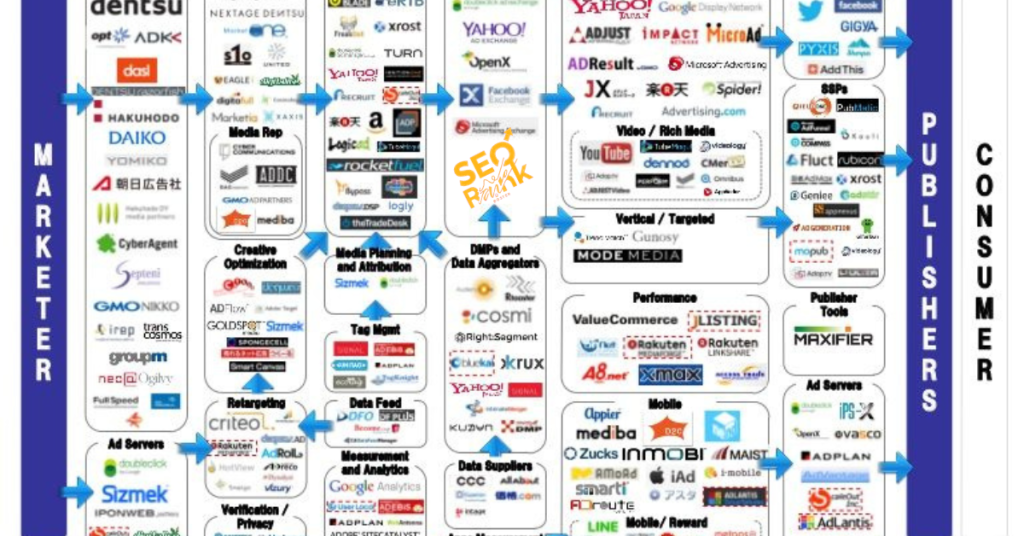 Display Advertising Services