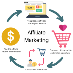 Affiliate Site for Secret Shopping