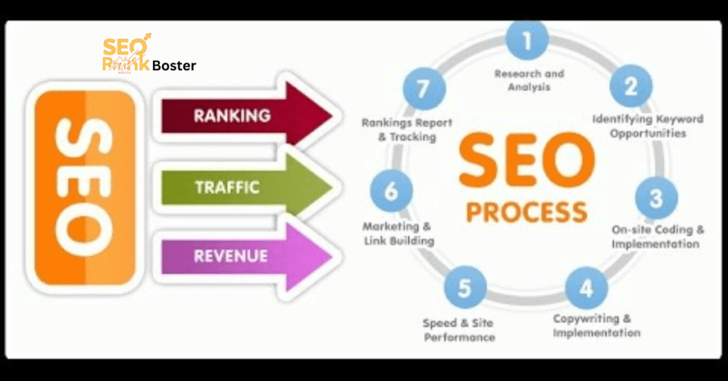 SEO Rank Boster