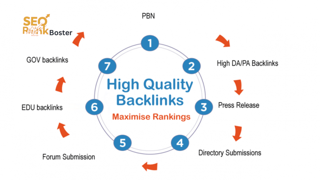 Manual Backlink Creation